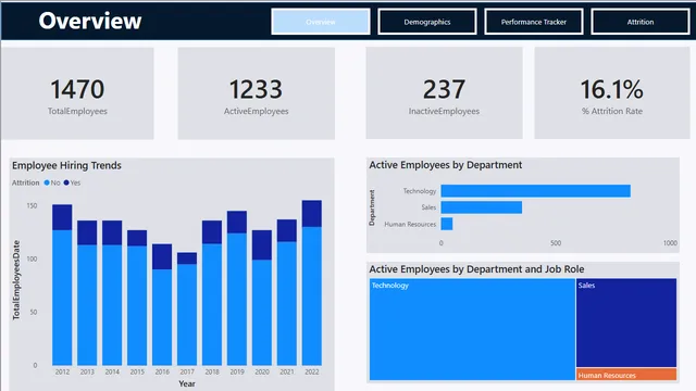 Datacamp Hr Analytics Case Study