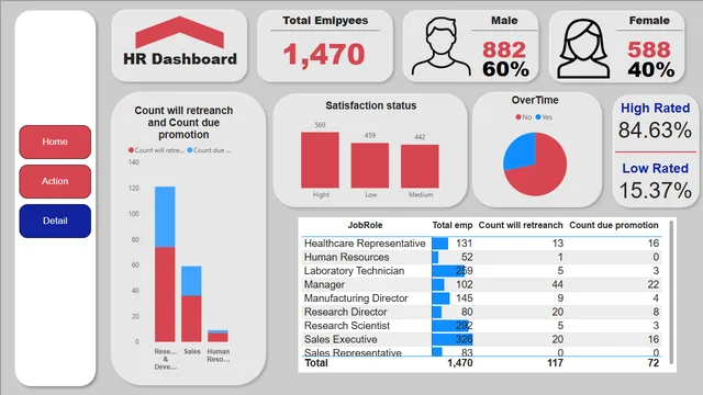 HR  Dashboard