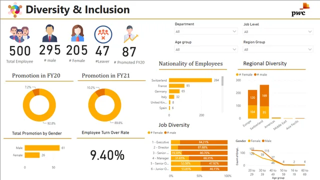 Diversity Inclusion